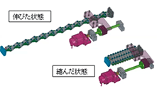 リンク駆動